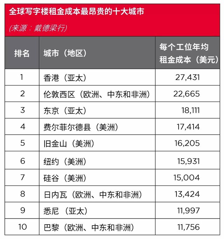 年度排名 / 全球?qū)懽謽悄睦镒饨鹱钯F？(圖2)